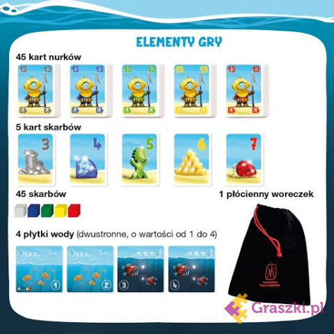 Głębia elementy Głębia elementy
