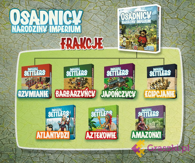 Osadnicy Narodziny Imperium - Amazonki schemat Osadnicy Narodziny Imperium - Amazonki schemat
