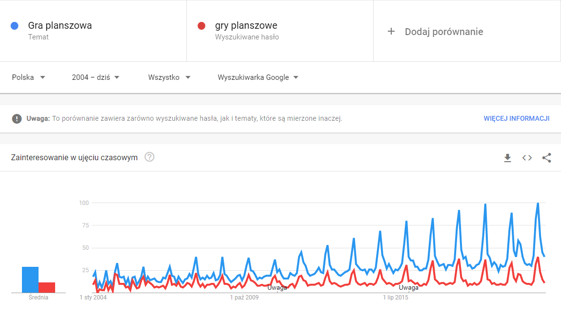 Google Trends